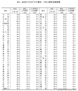 <b>防备发生预期不稳的风险出</b>