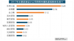 <b>据新浪微舆情大数据阐发</b>