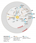 正实现处事“零距离”